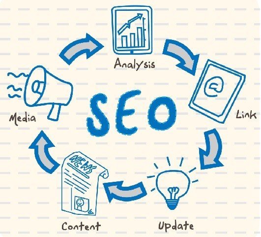 5 erros comuns de SEO que você deve evitar a todo custo